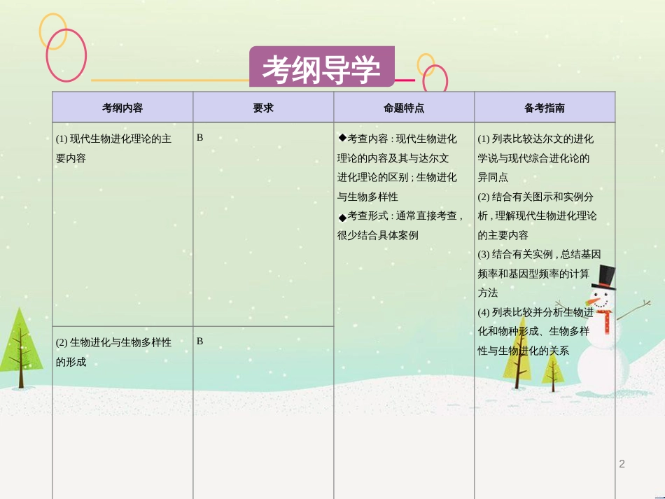 高考生物一轮复习 第八单元 生物的进化（第28课时）生物的进化课件 (1)_第2页