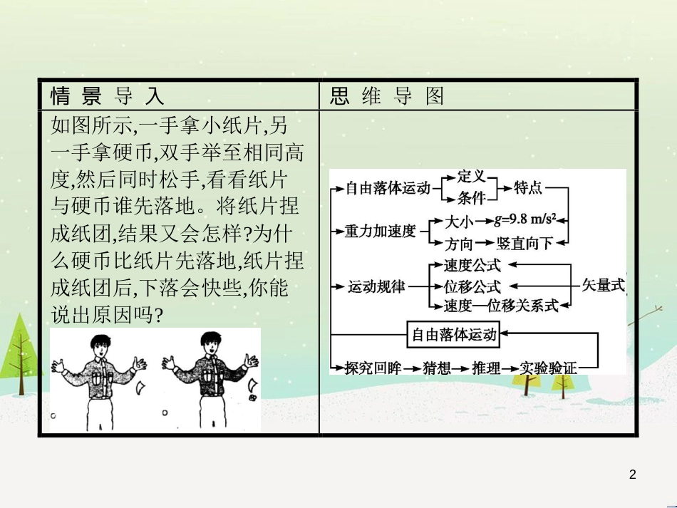 高中地理 1.1 地球的宇宙环境课件 湘教版必修1 (158)_第2页