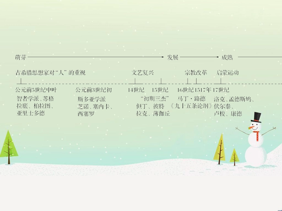 高考地理二轮总复习 微专题1 地理位置课件 (595)_第2页