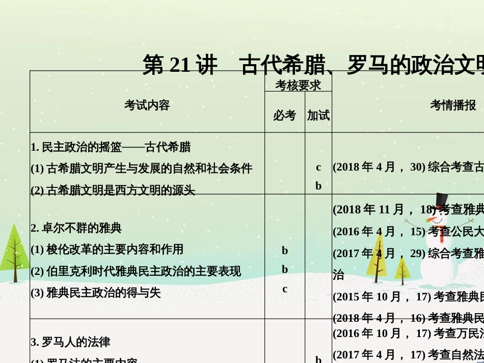 高考地理二轮总复习 微专题1 地理位置课件 (595)_第3页