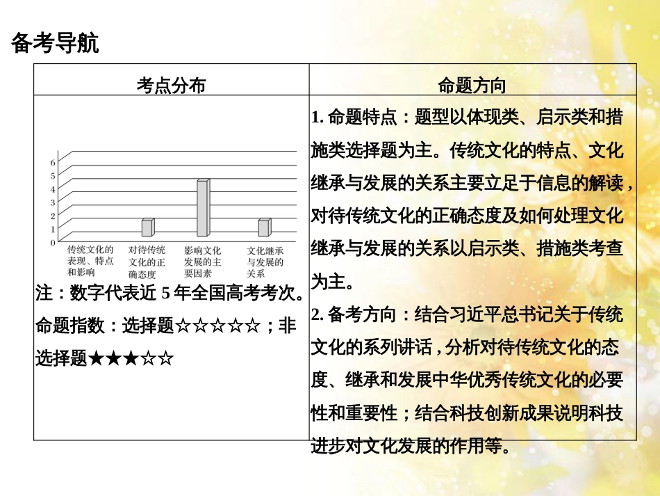 中考数学总复习 专题一 图表信息课件 新人教版 (470)_第2页