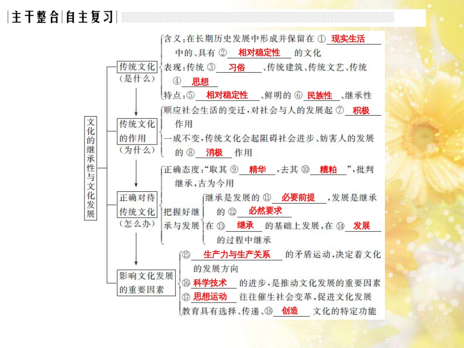 中考数学总复习 专题一 图表信息课件 新人教版 (470)_第3页