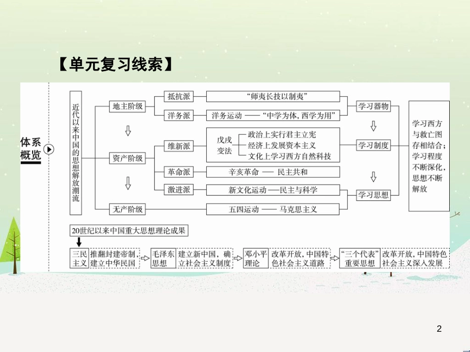 高考地理 技法点拨——气候 1 (739)_第2页