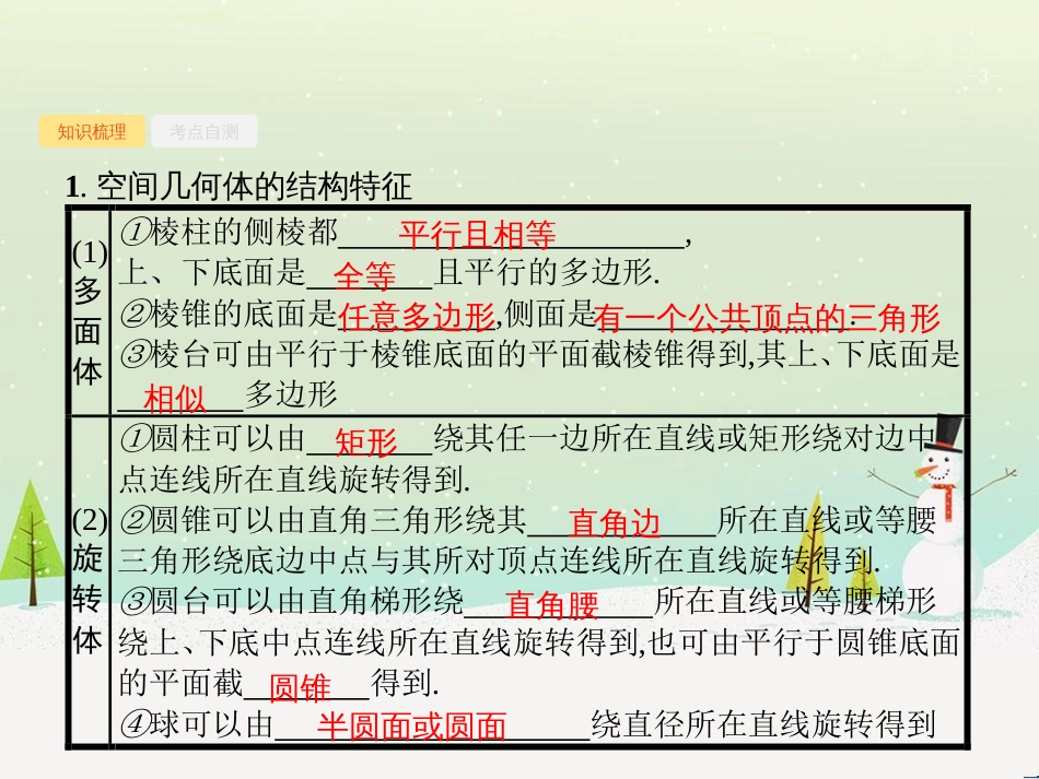 高考数学一轮复习 1.1 集合的概念与运算课件 文 (21)_第3页