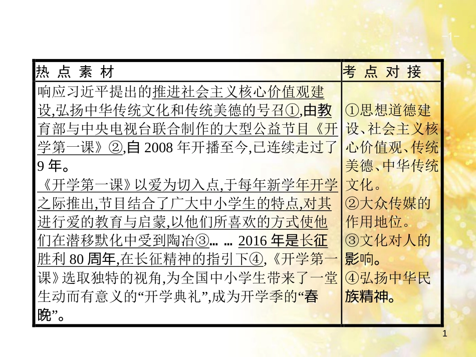 中考数学总复习 专题一 图表信息课件 新人教版 (562)_第1页