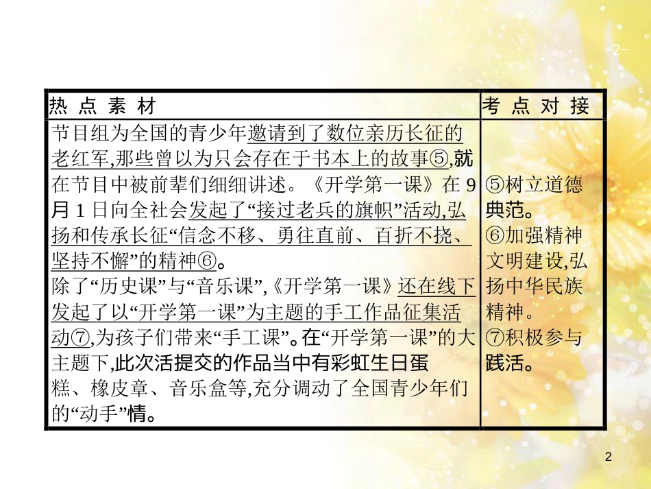 中考数学总复习 专题一 图表信息课件 新人教版 (562)_第2页