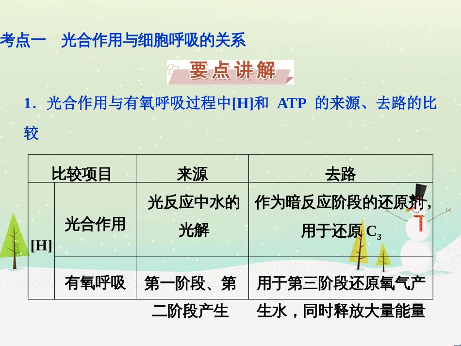 高考化学大一轮复习 第八章 水溶液中的离子平衡 第二讲 水的电离和溶液的酸碱性课件 (24)_第2页