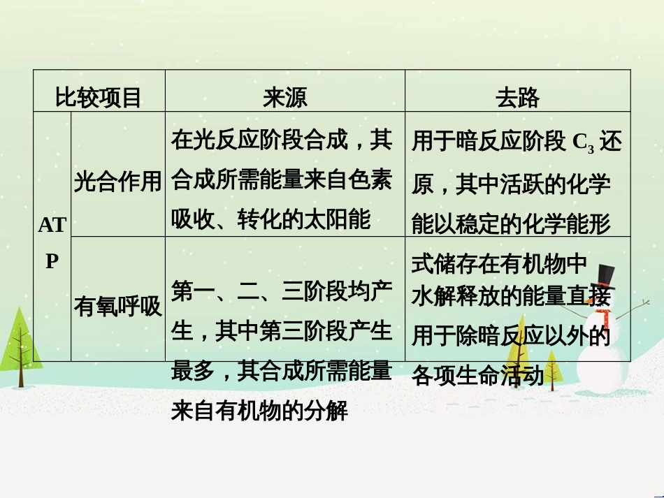 高考化学大一轮复习 第八章 水溶液中的离子平衡 第二讲 水的电离和溶液的酸碱性课件 (24)_第3页