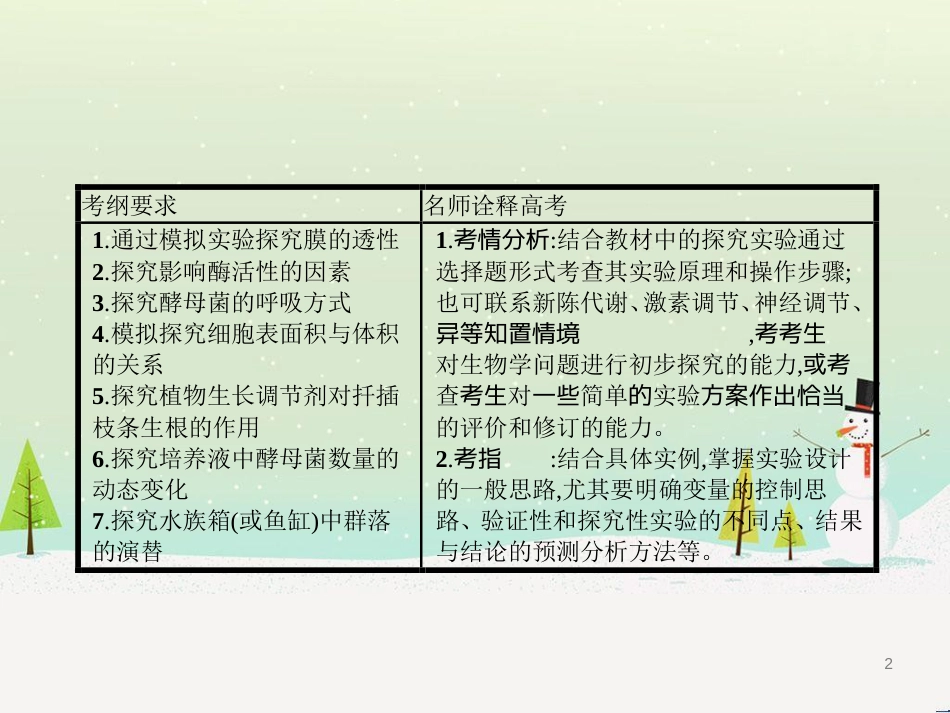 高考生物二轮复习 专题1 细胞的分子组成和结构 1 细胞的分子组成课件 (5)_第2页