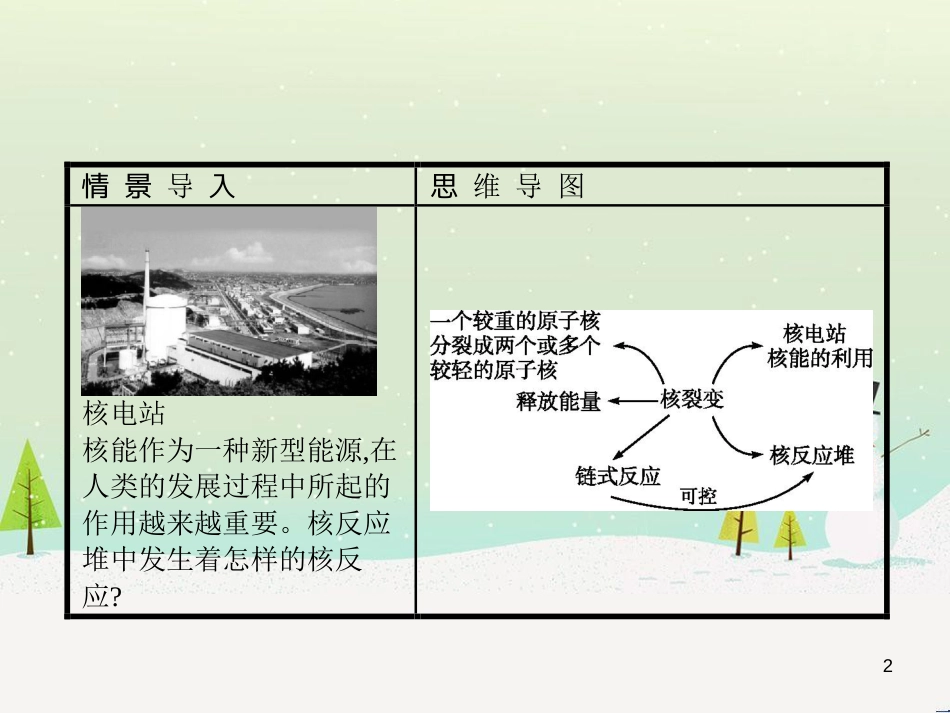 高中地理 1.1 地球的宇宙环境课件 湘教版必修1 (61)_第2页