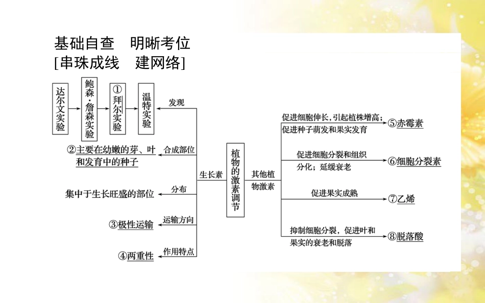 中考数学总复习 专题一 图表信息课件 新人教版 (141)_第2页