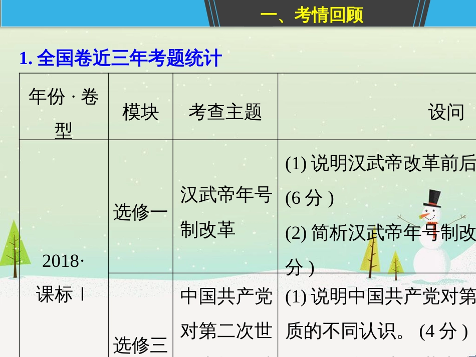 高考地理二轮总复习 微专题1 地理位置课件 (645)_第2页