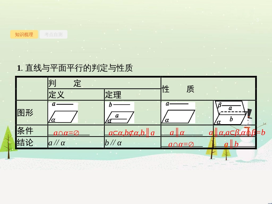 高考数学一轮复习 1.1 集合的概念与运算课件 文 (19)_第3页