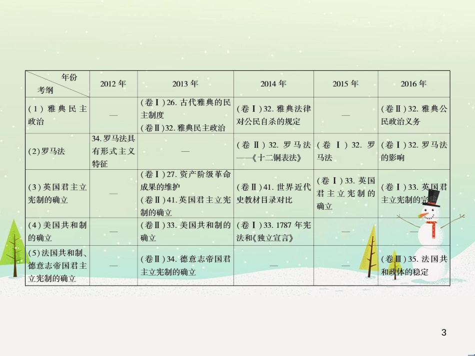 高考地理 技法点拨——气候 1 (776)_第3页