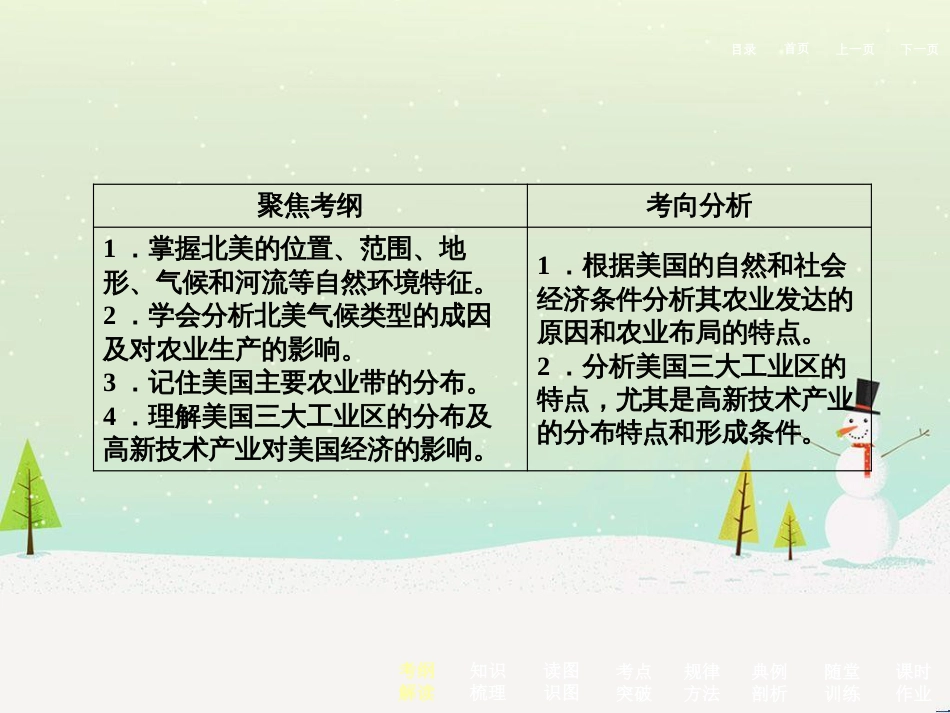 高考地理二轮总复习 微专题1 地理位置课件 (735)_第3页