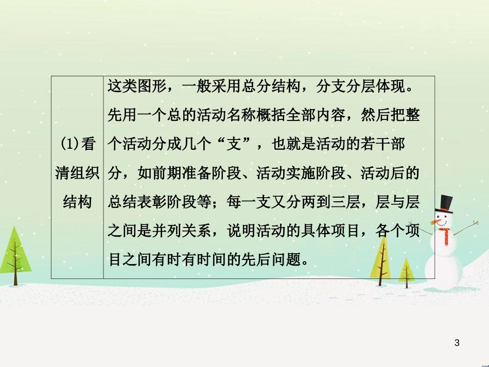 高考数学二轮复习 第一部分 数学方法、思想指导 第1讲 选择题、填空题的解法课件 理 (340)_第3页