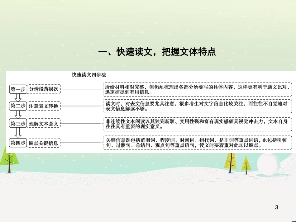 高考数学二轮复习 第一部分 数学方法、思想指导 第1讲 选择题、填空题的解法课件 理 (329)_第3页