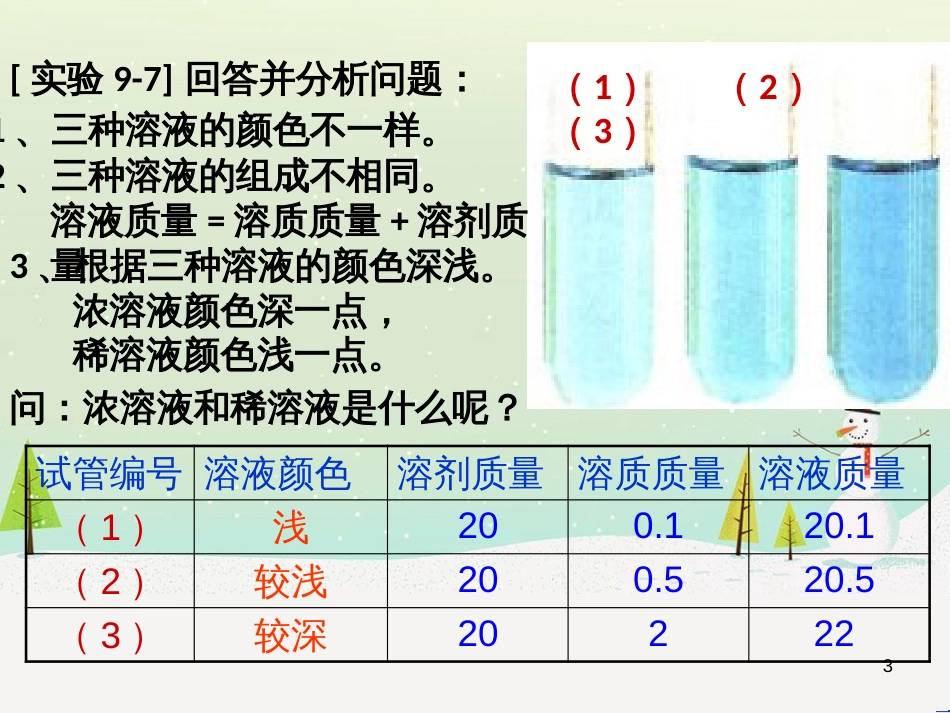 高考数学一轮复习 2.10 变化率与导数、导数的计算课件 文 新人教A版 (145)_第3页