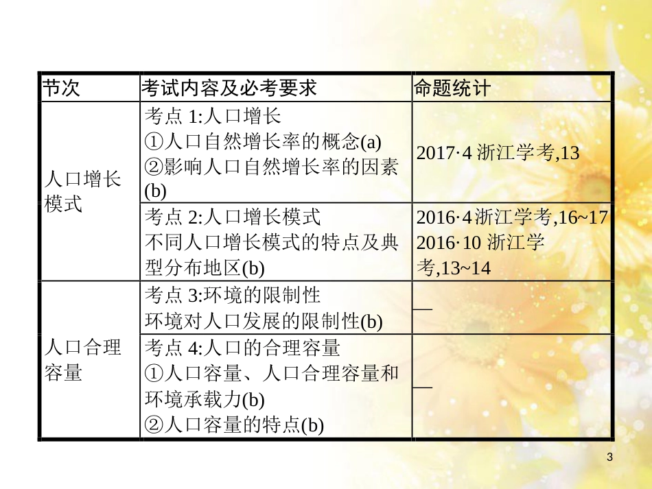 中考数学总复习 专题一 图表信息课件 新人教版 (41)_第3页