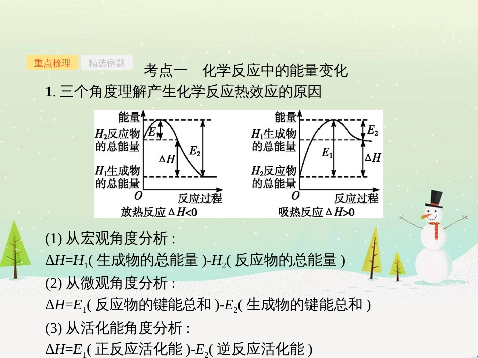 高考化学大二轮复习 第二部分 试题强化突破 25 有机推断(第26题)课件 (41)_第3页