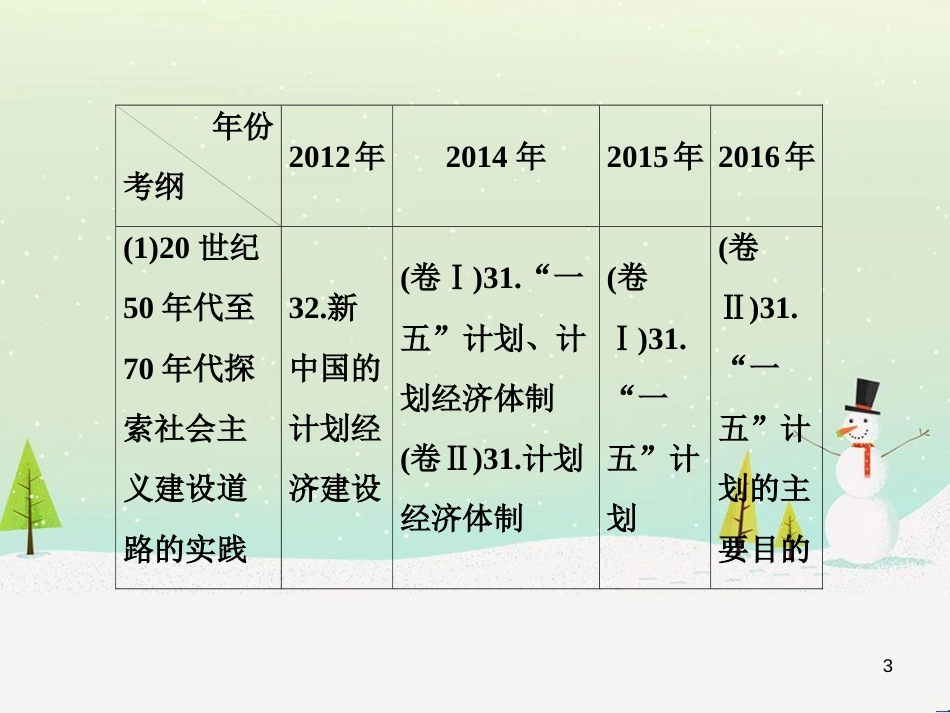 高考地理 技法点拨——气候 1 (773)_第3页