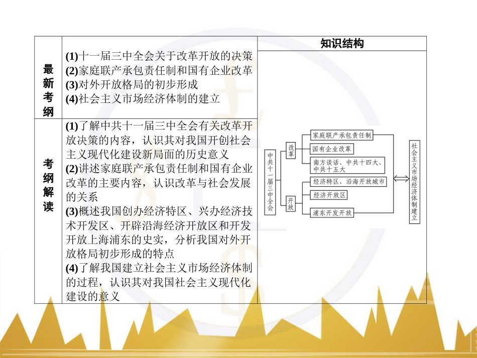 高考历史一轮总复习 专题总结6 人类科技智慧与文艺才华的璀璨成果课件 (9)_第2页