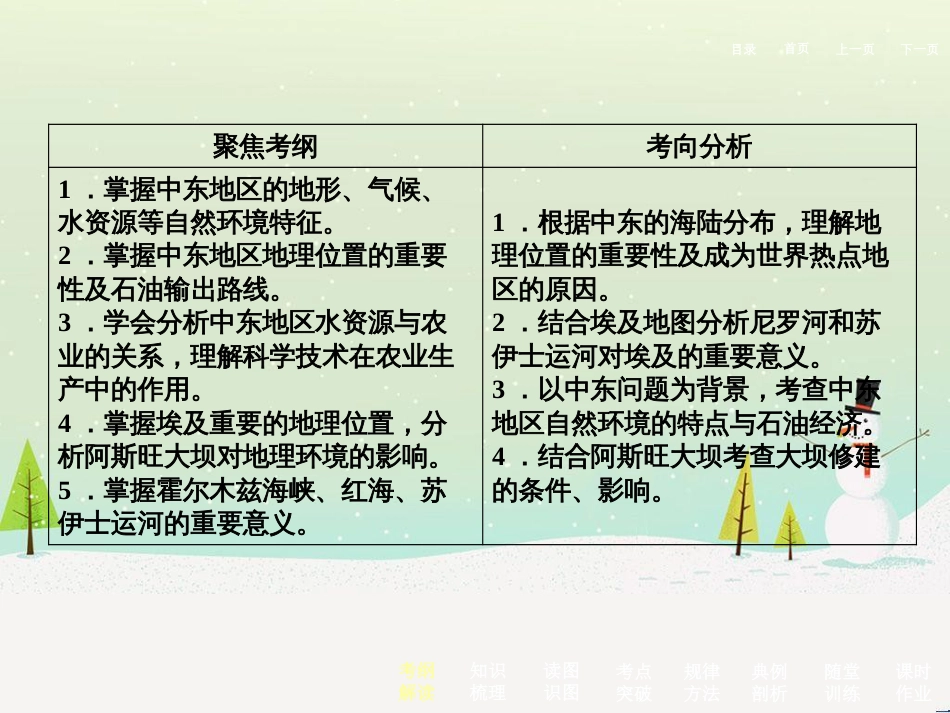高考地理二轮总复习 微专题1 地理位置课件 (741)_第3页
