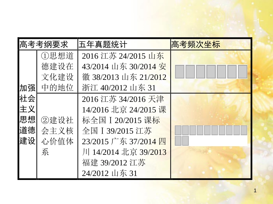 中考数学总复习 专题一 图表信息课件 新人教版 (526)_第1页
