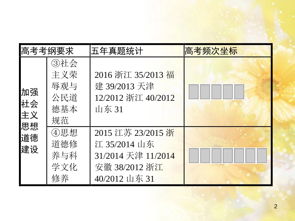 中考数学总复习 专题一 图表信息课件 新人教版 (526)_第2页