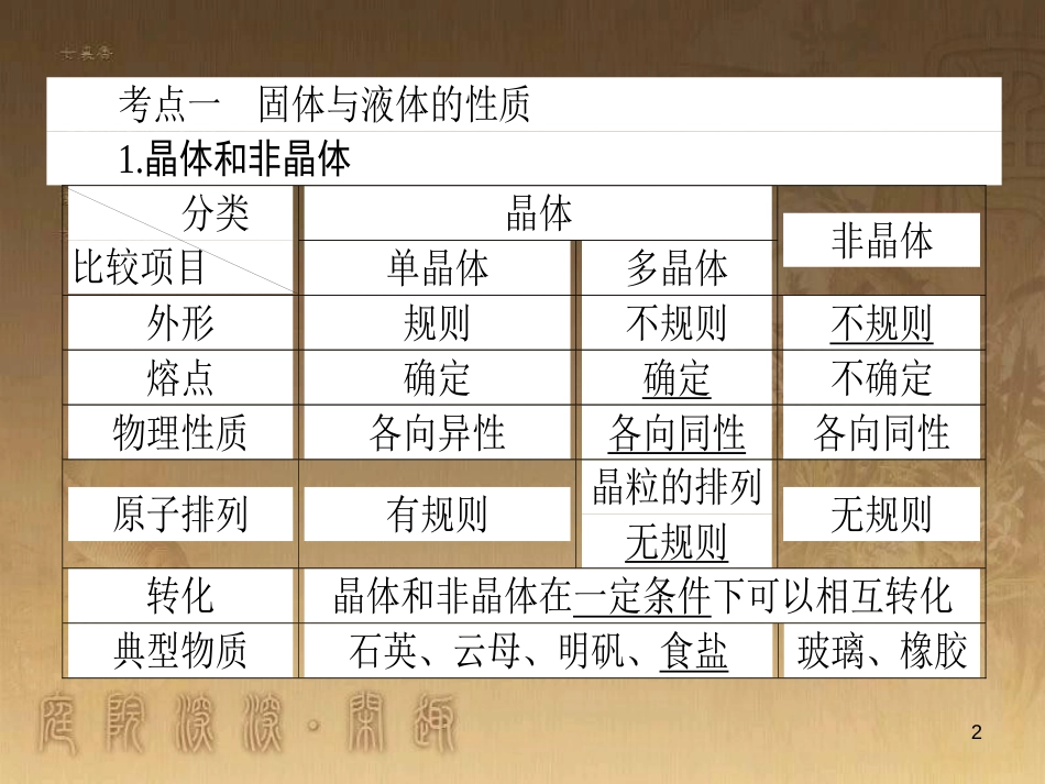 高考政治一轮复习 4.4.2 实现人生的价值课件 新人教版必修4 (95)_第2页