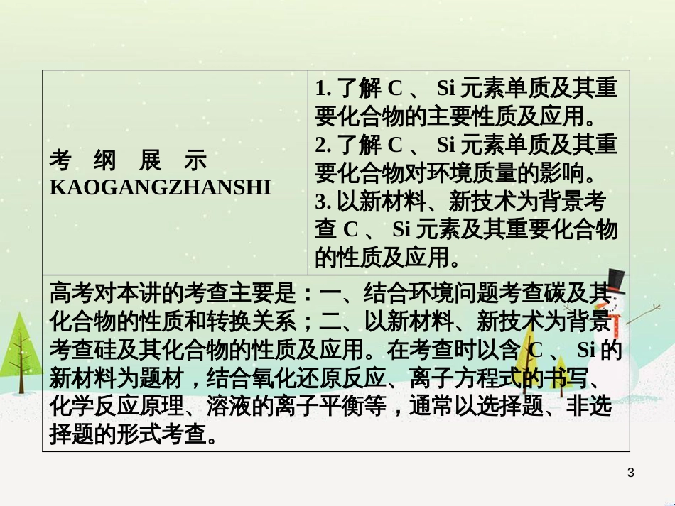 高考地理 技法点拨——气候 1 (866)_第3页