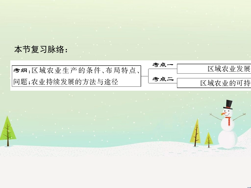 高考地理二轮总复习 微专题1 地理位置课件 (805)_第2页