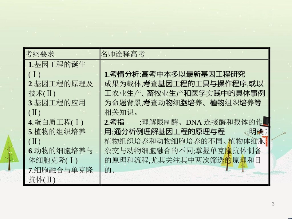 高考生物二轮复习 专题1 细胞的分子组成和结构 1 细胞的分子组成课件 (3)_第3页