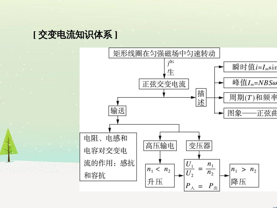 高考地理大一轮复习 第十八章 世界地理 第二节 世界主要地区课件 新人教版 (74)_第3页