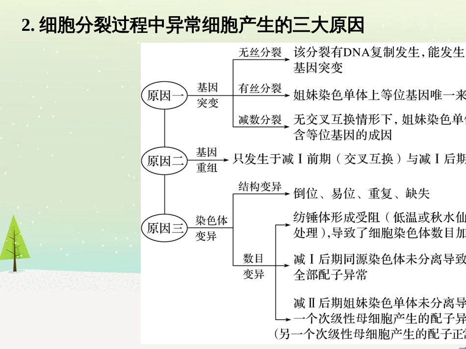 高考地理一轮复习 第1章 宇宙中的地球（含地球和地图）第1节 地球与地球仪课件 湘教版 (5)_第3页