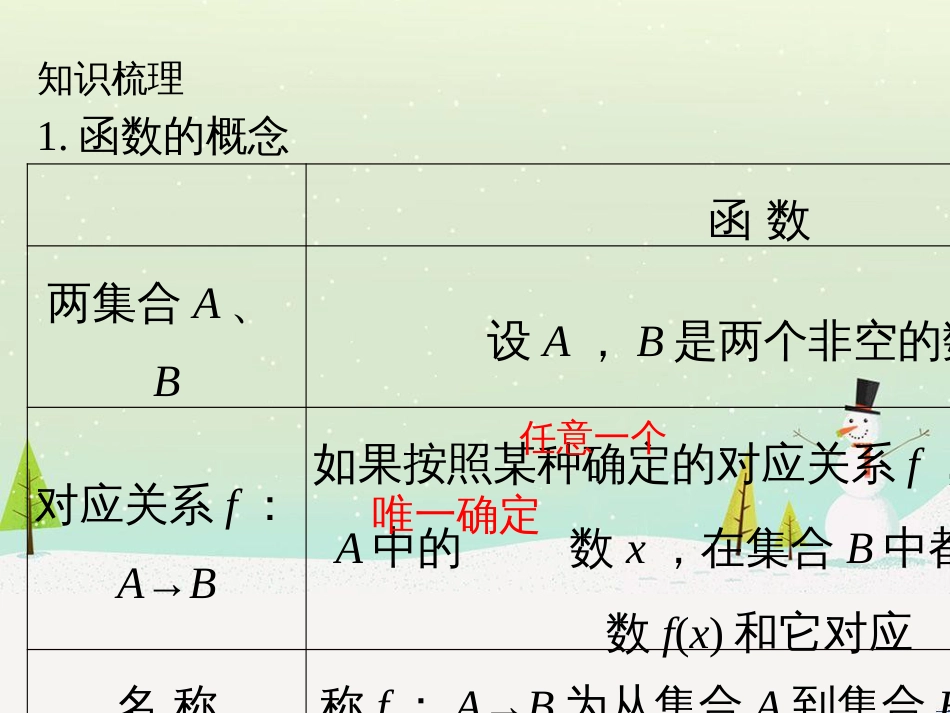 高考地理二轮总复习 微专题1 地理位置课件 (155)_第2页
