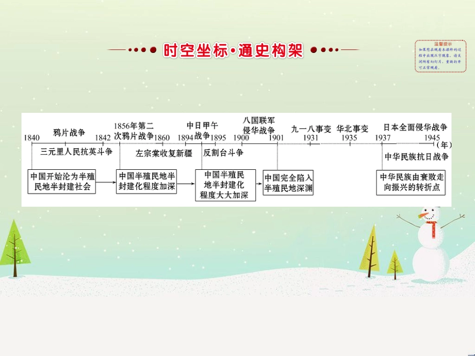 高考地理 技法点拨——气候 1 (690)_第2页