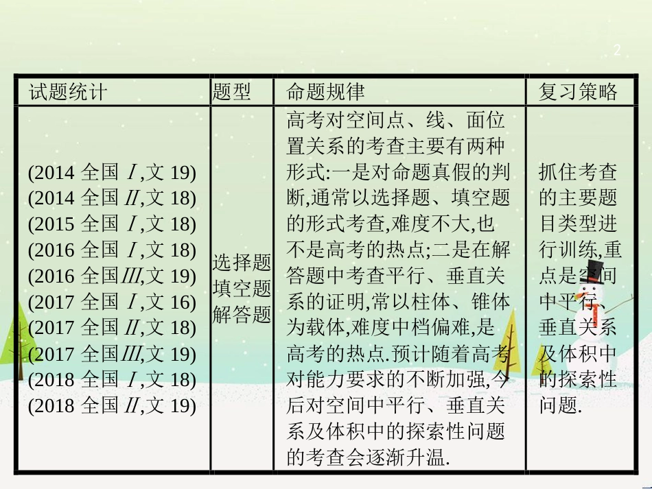 高考数学二轮复习 第一部分 数学方法、思想指导 第1讲 选择题、填空题的解法课件 理 (454)_第2页