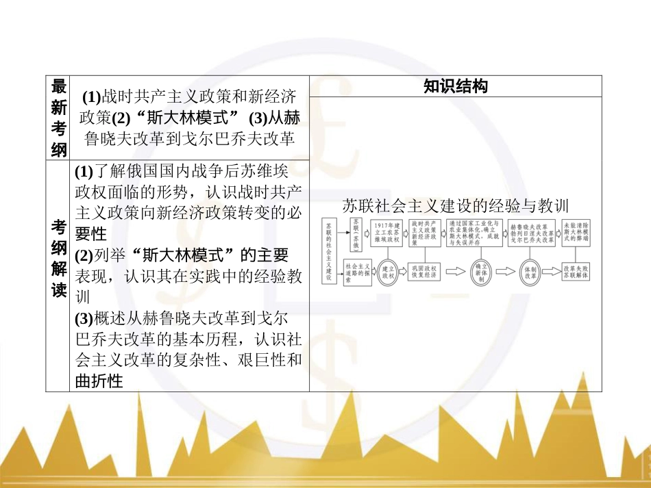 高考历史一轮总复习 专题总结6 人类科技智慧与文艺才华的璀璨成果课件 (26)_第2页