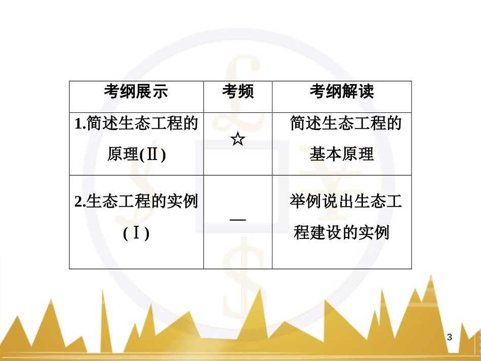 高考生物一轮复习 现代生物科技专题 第42讲 生态工程课件（选修3） (1)_第3页