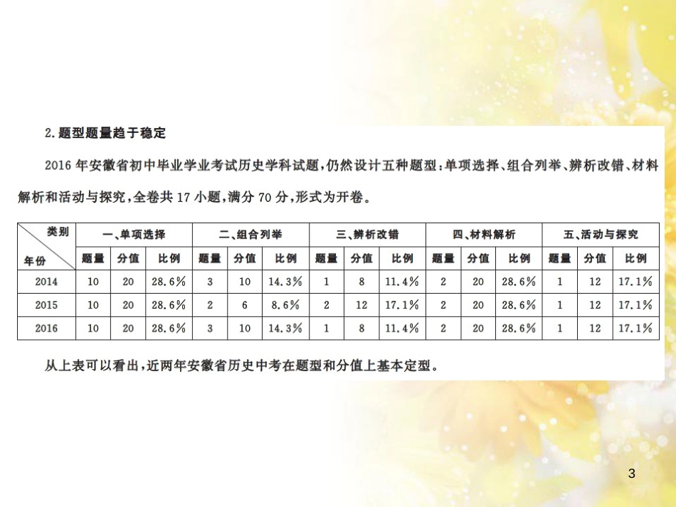 中考历史 历史专家谈中考课件 (1)_第3页