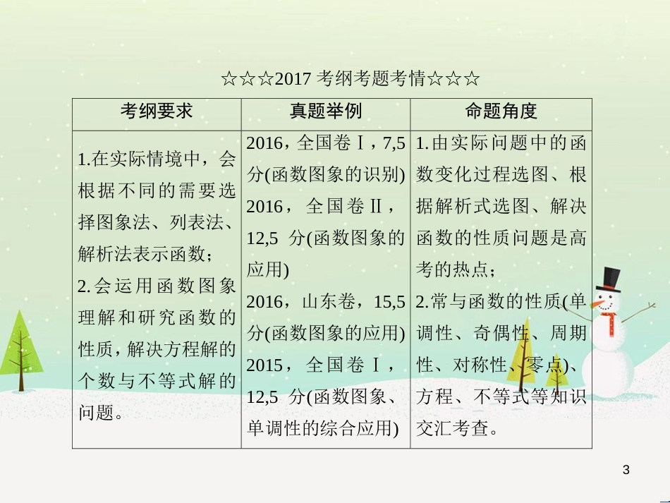 高考数学一轮复习 2.10 变化率与导数、导数的计算课件 文 新人教A版 (274)_第3页