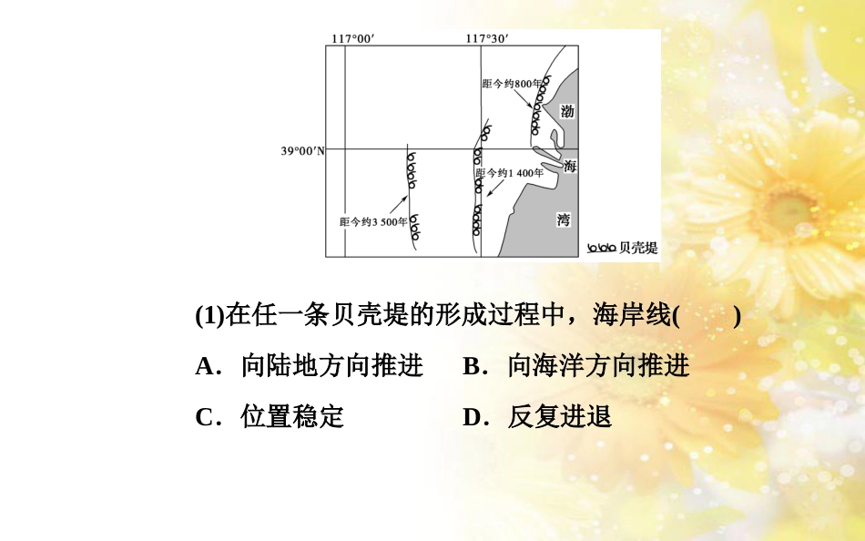 中考数学总复习 专题一 图表信息课件 新人教版 (27)_第3页