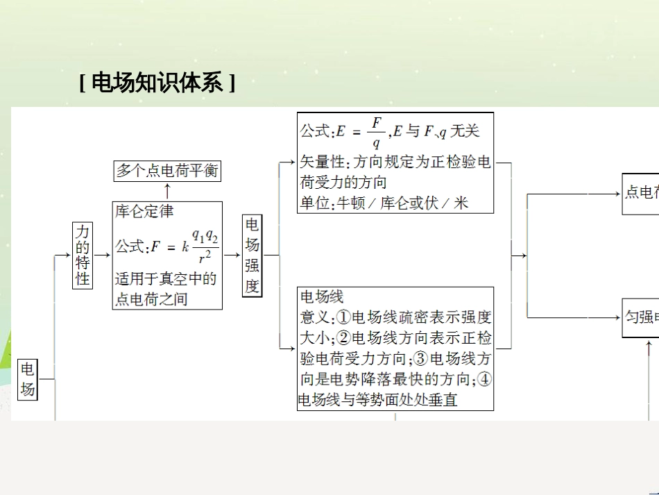 高考地理大一轮复习 第十八章 世界地理 第二节 世界主要地区课件 新人教版 (88)_第3页