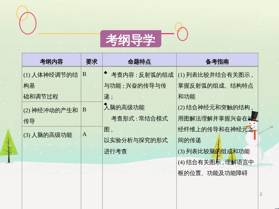 高考生物一轮复习 第八单元 生物的进化（第28课时）生物的进化课件 (38)_第2页