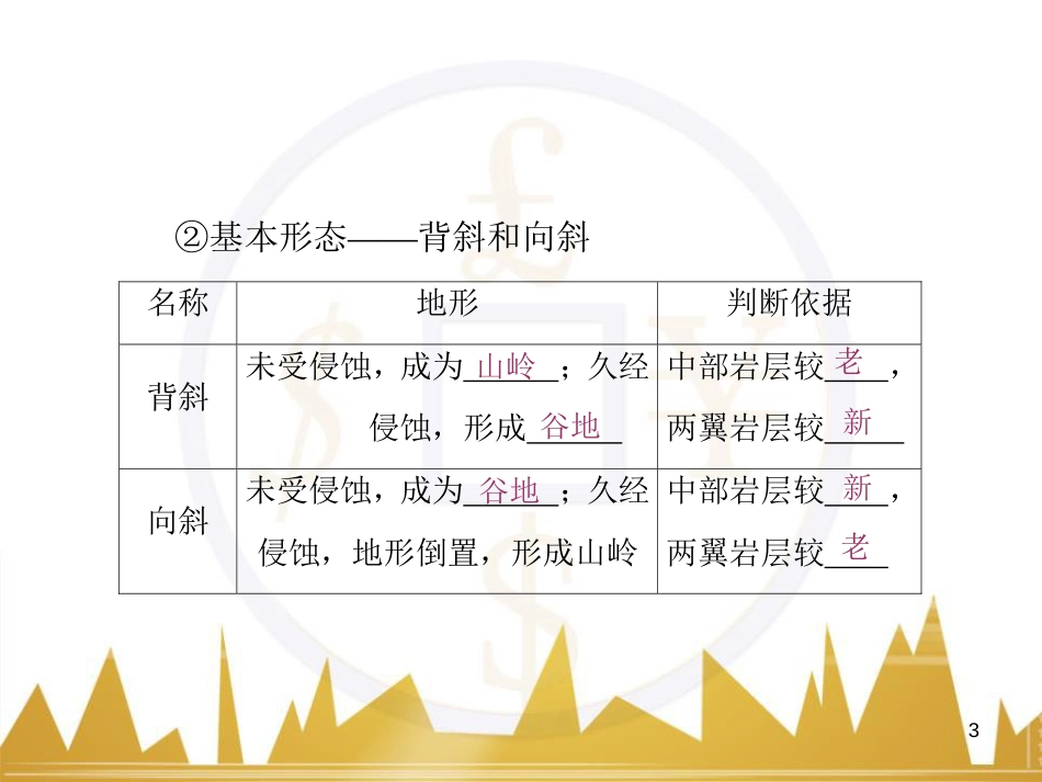 高三化学一轮总复习 有机化学基础（第4课时）高分子化合物与有机合成课件（选修5） (42)_第3页