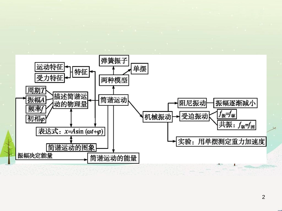 高中地理 1.1 地球的宇宙环境课件 湘教版必修1 (103)_第2页