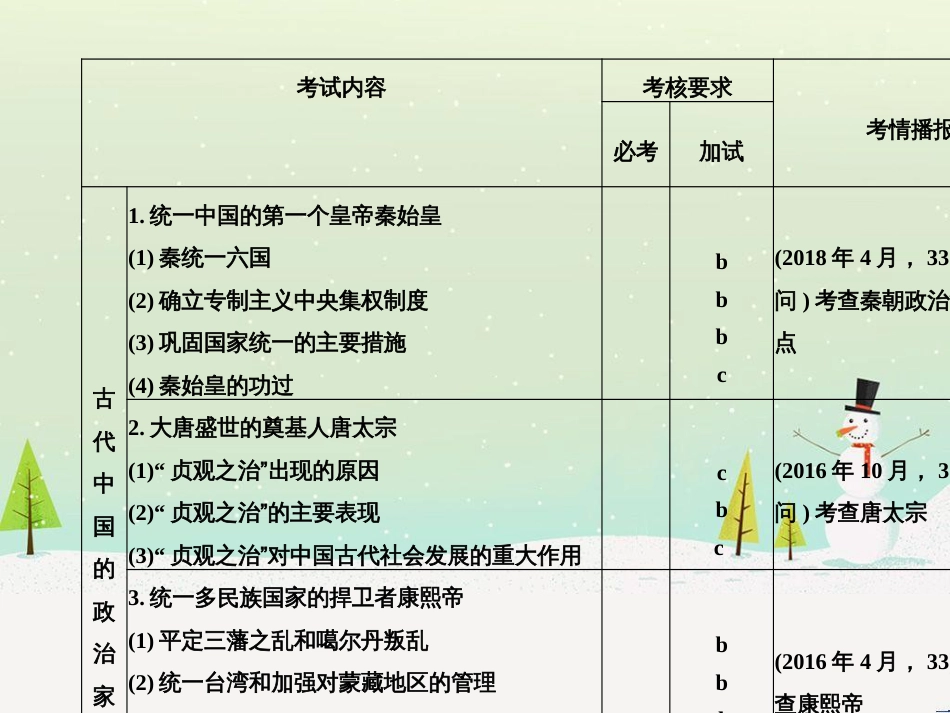 高考地理二轮总复习 微专题1 地理位置课件 (569)_第2页