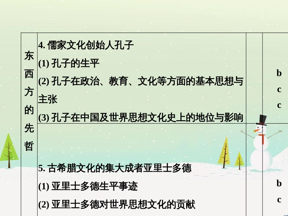 高考地理二轮总复习 微专题1 地理位置课件 (569)_第3页