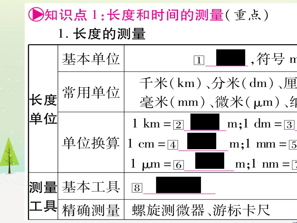 高考数学二轮复习 第一部分 数学方法、思想指导 第1讲 选择题、填空题的解法课件 理 (152)_第2页